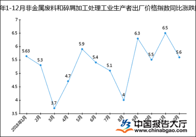 2018年中国非金属与金属废料碎屑加工处理工业生产者出厂价格指数分析
