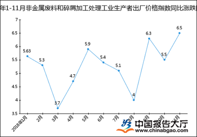 2018年1-11月金属废料和碎屑加工处理工业生产者出厂价格指数统计分析