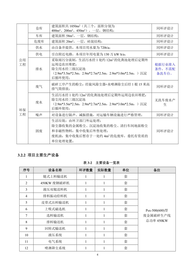 邹城市志宏废旧回收站金属废料和碎屑加工处理项目竣工环保验收监测报告