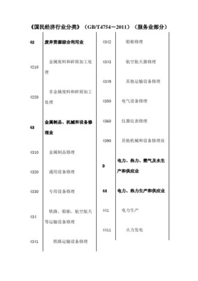 探索国家统计局行业分类标准47347 金属废料和碎屑加工处理的产业价值与环保意义
