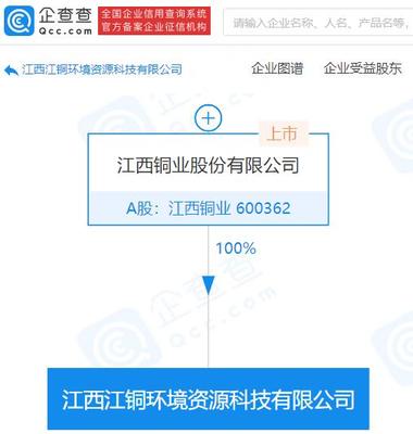 江西铜业布局循环经济 新设环境资源科技公司，发力再生资源加工领域