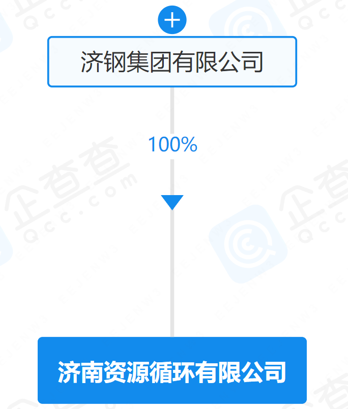 绿色循环新篇章 济南资源循环公司注册资本1亿，擘画金属废料高值化蓝图